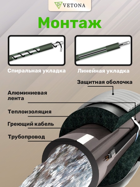 Кабель VETONA NoFrost 30-1