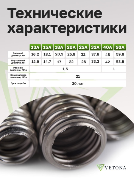 Труба гофрированная из нержавеющей стали VETONA 13А, отожженная, 20м