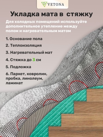 Теплый пол Vetona Mat 300/2,0