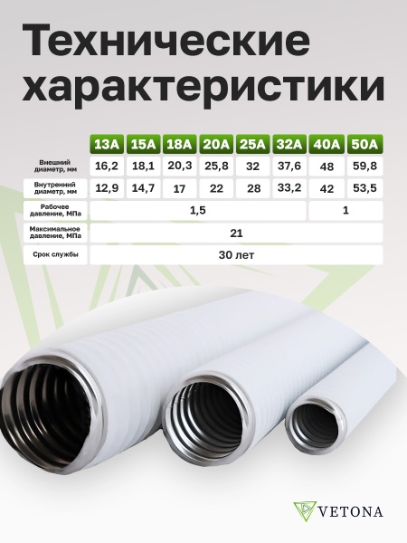 Труба гофрированная из нержавеющей стали VETONA 15A, отожженная в оболочке белая, 50м